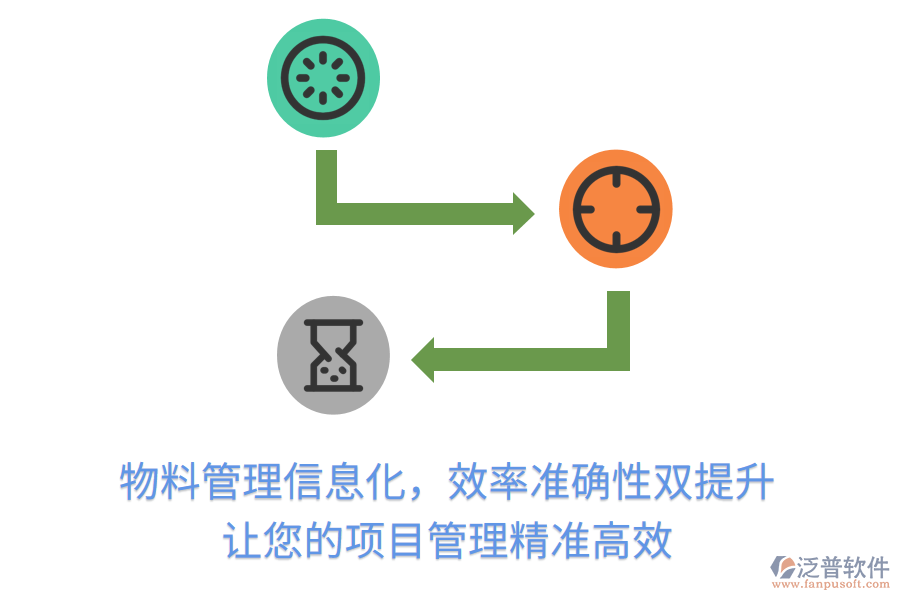 物料管理信息化，效率準確性雙提升， 讓您的項目管理精準高效
