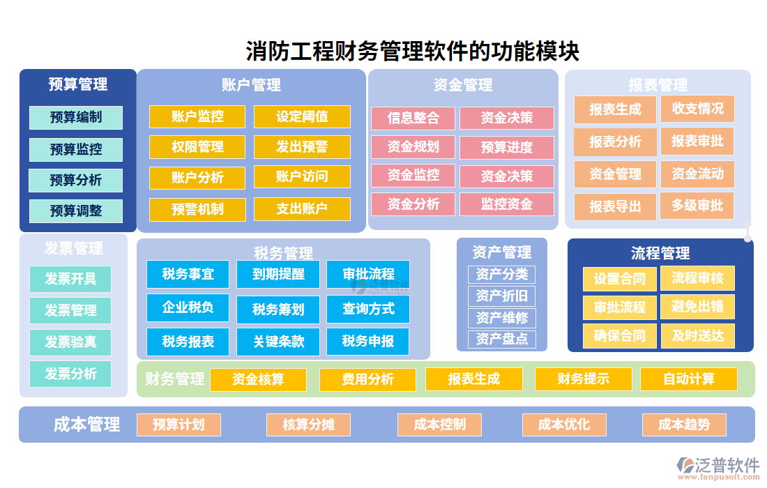 消防工程財務管理軟件的功能模塊