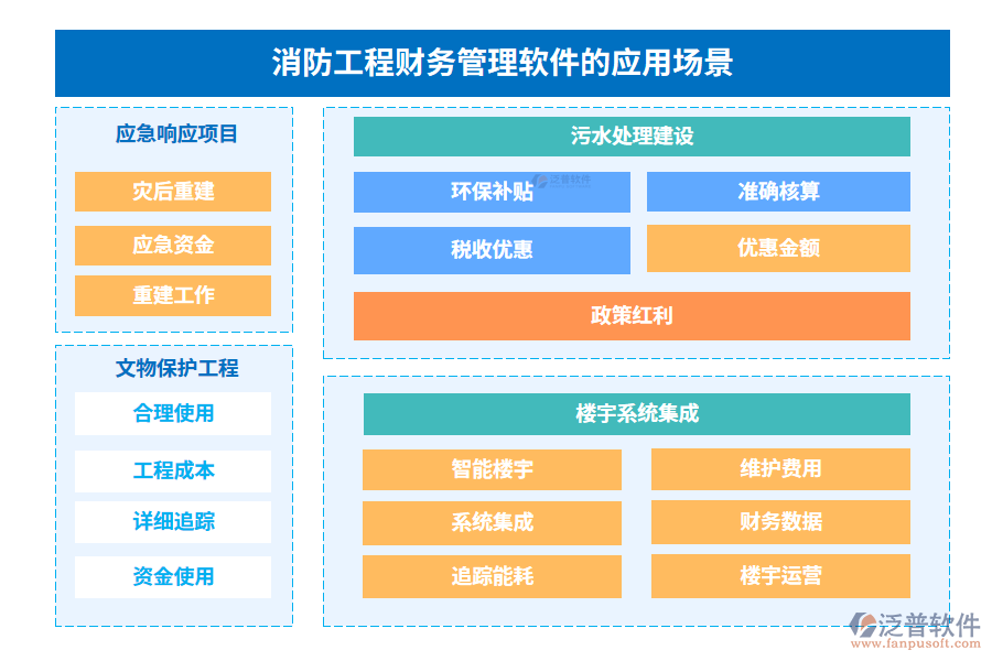 消防工程財務管理軟件的應用場景