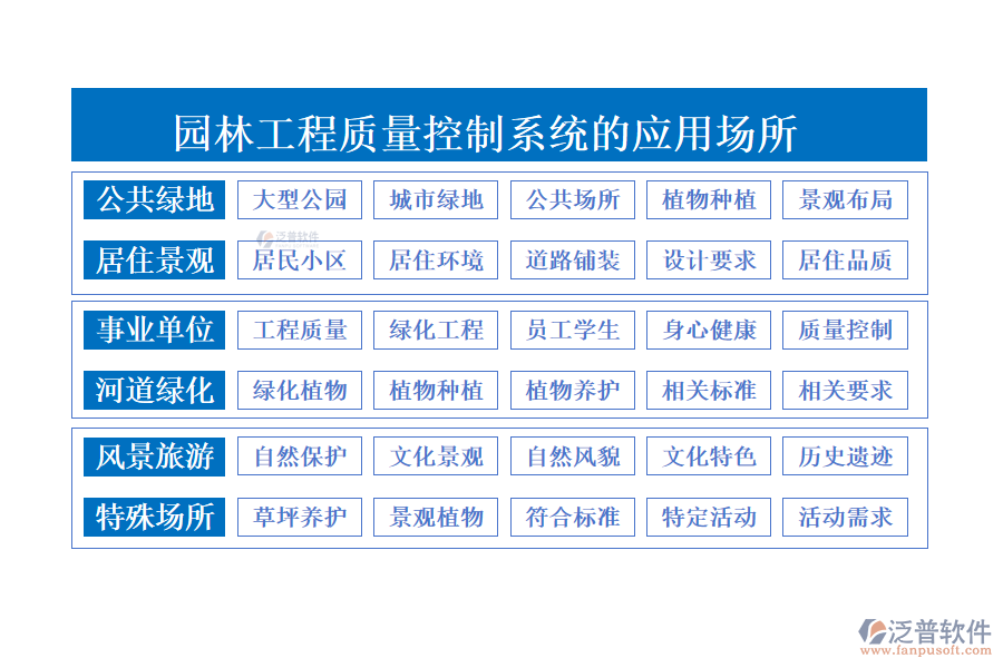 園林工程質(zhì)量控制系統(tǒng)的應(yīng)用場所