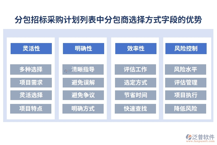 分包招標(biāo)采購計(jì)劃列表中【分包商選擇方式】字段的優(yōu)勢