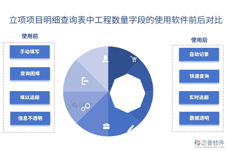 立項(xiàng)項(xiàng)目明細(xì)查詢表中的【工程數(shù)量】字段使用工程建設(shè)項(xiàng)目管理軟件系統(tǒng)的對(duì)