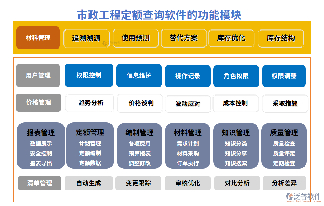 市政工程定額查詢(xún)軟件的功能模塊