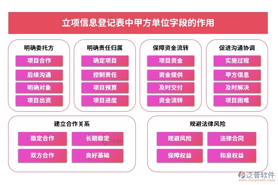 立項(xiàng)信息登記表中甲方單位字段的作用