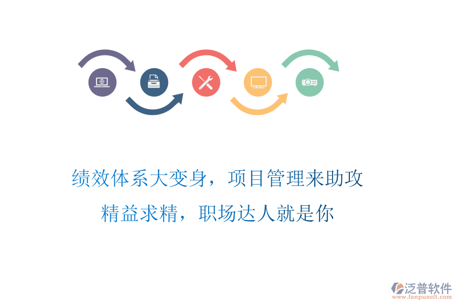 績(jī)效體系大變身，項(xiàng)目管理來(lái)助攻!精益求精，職場(chǎng)達(dá)人就是你