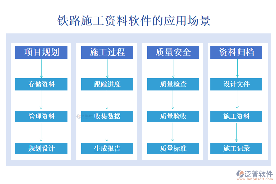 鐵路施工資料軟件的應(yīng)用場(chǎng)景