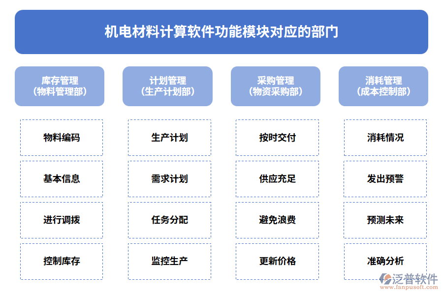 機電材料計算軟件功能模塊對應(yīng)的部門