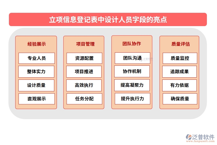 立項信息登記表中設(shè)計人員字段的亮點