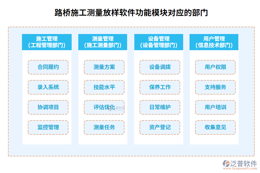 　路橋施工測量放樣軟件功能模塊對應的部門