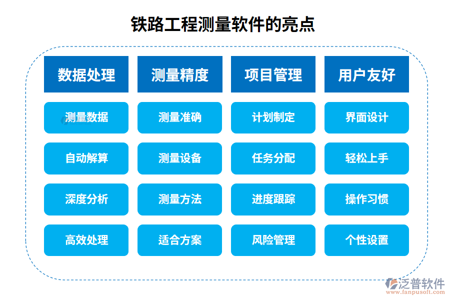 鐵路工程測量軟件的亮點(diǎn)