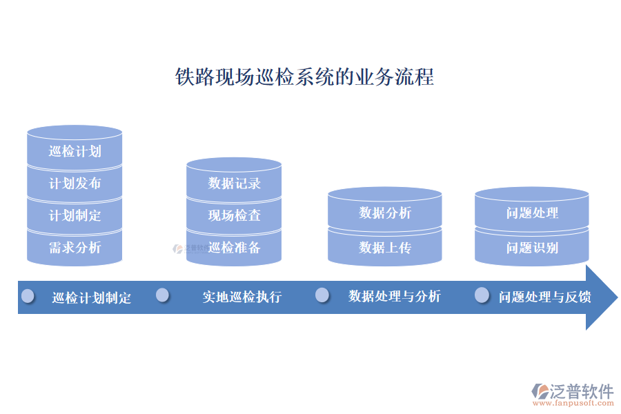 鐵路現(xiàn)場(chǎng)巡檢系統(tǒng)的業(yè)務(wù)流程
