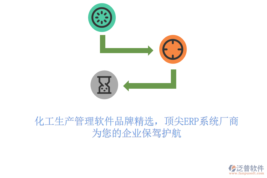 化工生產(chǎn)管理軟件品牌精選，頂尖ERP系統(tǒng)廠商，為您的企業(yè)保駕護航