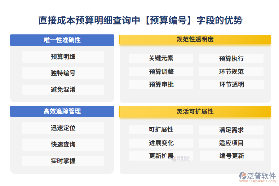 預(yù)算編號200.png