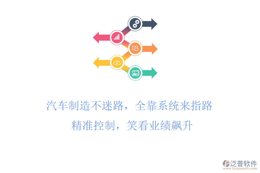 汽車制造不迷路，全靠系統(tǒng)來(lái)指路! 精準(zhǔn)控制，笑看業(yè)績(jī)飆升