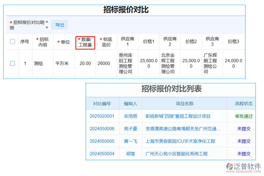招標(biāo)報(bào)價對比表中【工程量】字段