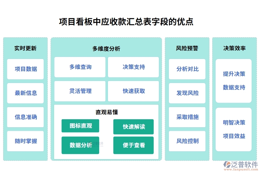 項(xiàng)目看板中【應(yīng)收款匯總表】字段的優(yōu)點(diǎn)