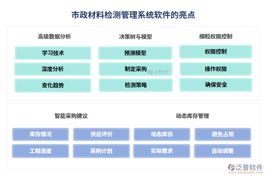 市政材料檢測(cè)管理系統(tǒng)軟件的亮點(diǎn)