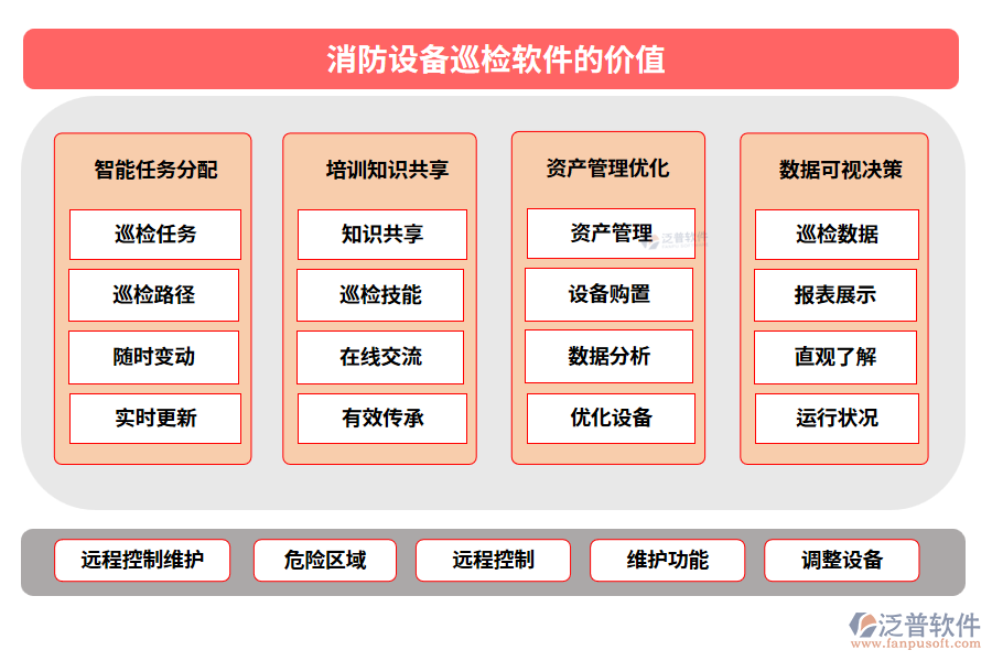 消防設備巡檢軟件的價值