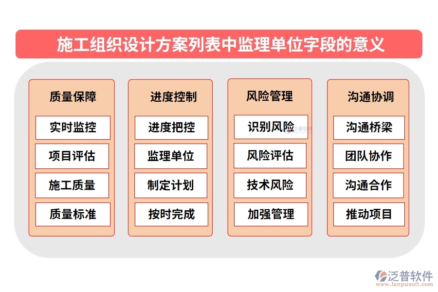 施工組織設(shè)計方案列表中【監(jiān)理單位】字段的意義