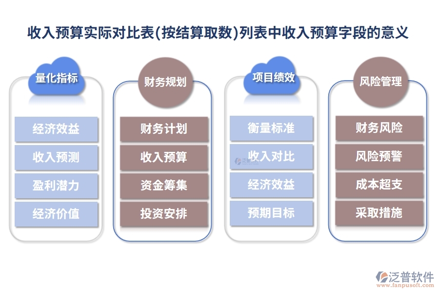 收入預算實際對比表(按結(jié)算取數(shù))列表中【收入預算】字段的意義