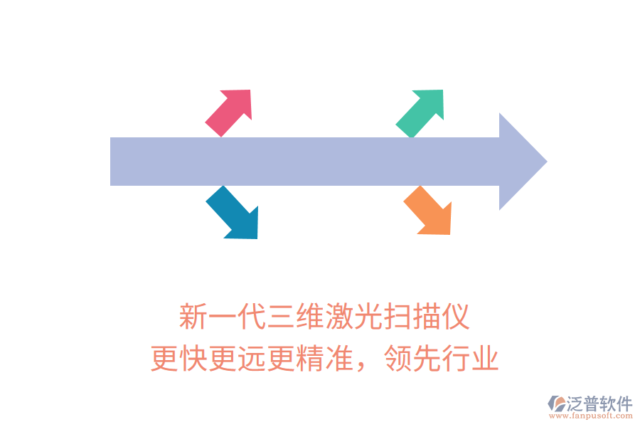 新一代三維激光掃描儀，更快更遠(yuǎn)更精準(zhǔn)，領(lǐng)先行業(yè)