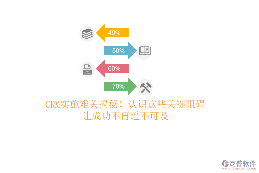 CRM實(shí)施難關(guān)揭秘！認(rèn)識(shí)這些關(guān)鍵阻礙，讓成功不再遙不可及