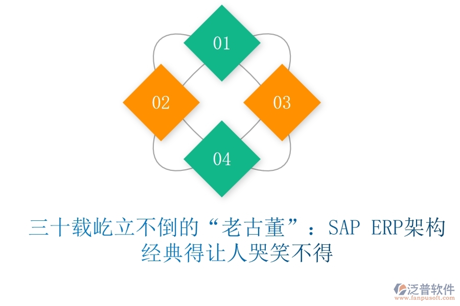 三十載屹立不倒的“老古董”：SAP ERP架構(gòu)，經(jīng)典得讓人哭笑不得