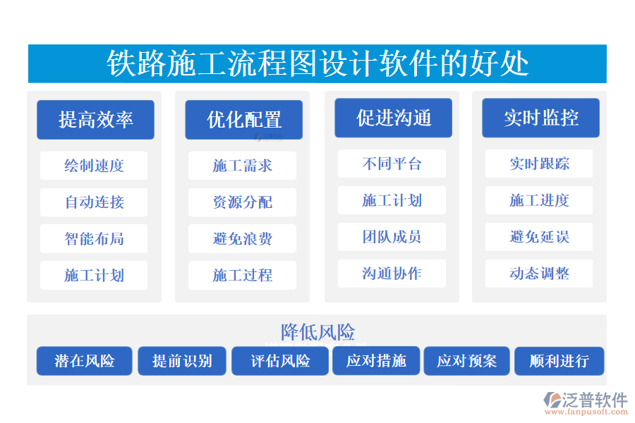 鐵路施工流程圖設計軟件的好處