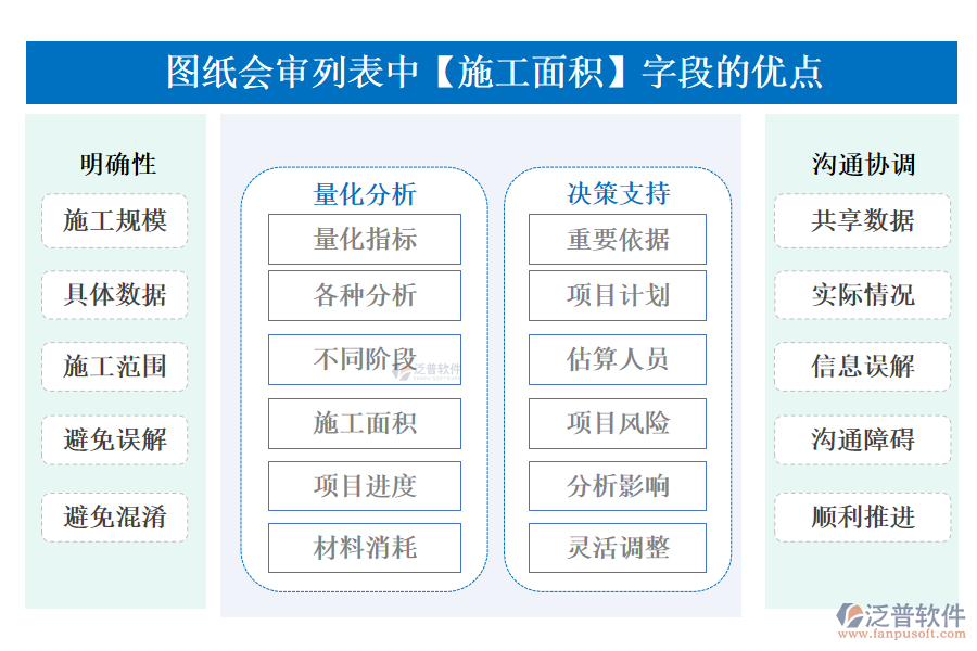 圖紙會審列表中【施工面積】字段的優(yōu)點