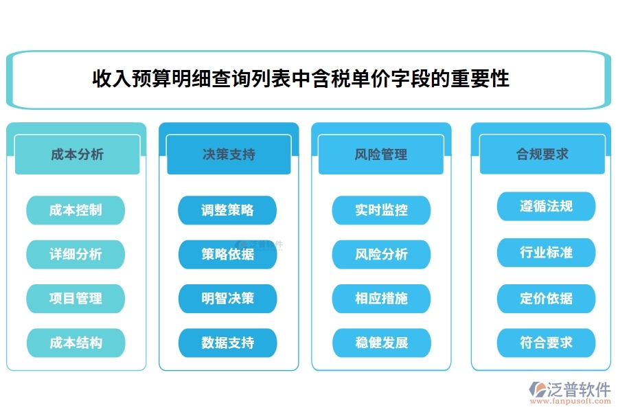 收入預算明細查詢列表中【含稅單價】字段的重要性