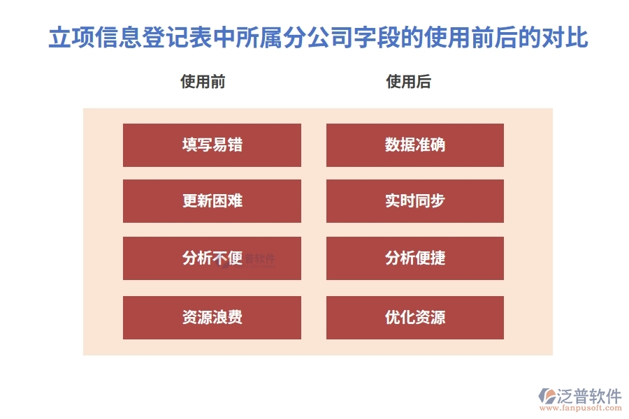 打造高效協(xié)同：揭秘工程項目施工管理系統(tǒng)所屬分公司字段編制依據(jù)