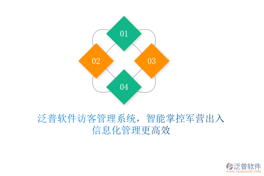 泛普軟件訪客管理系統(tǒng)，智能掌控軍營出入，信息化管理更高效