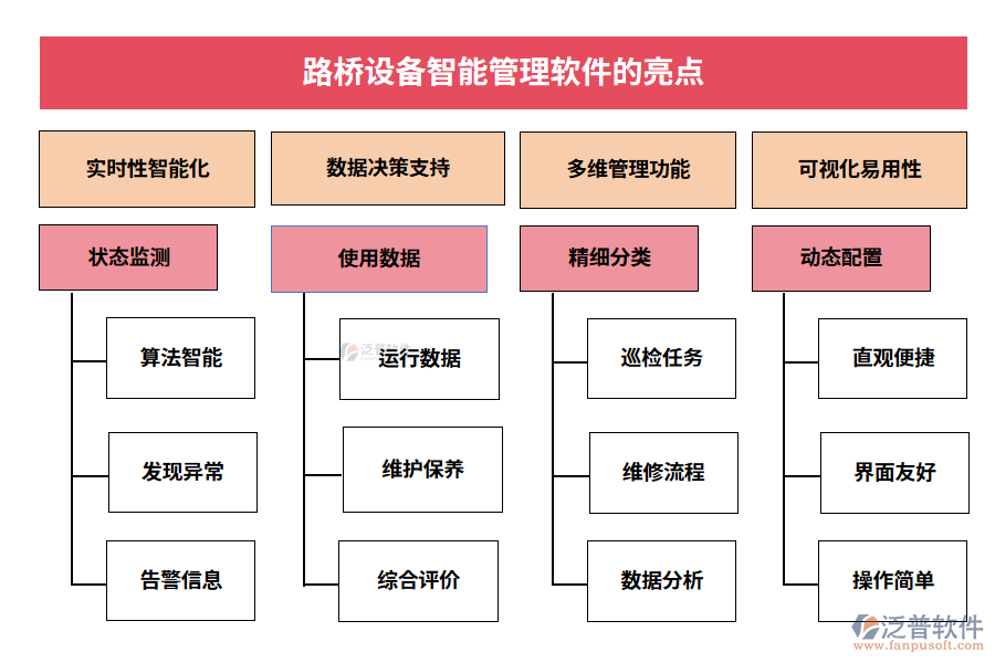 　路橋設(shè)備智能管理軟件的亮點