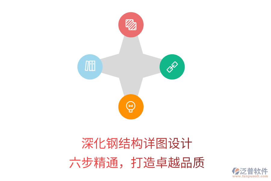 深化鋼結構詳圖設計，六步精通，打造卓越品質