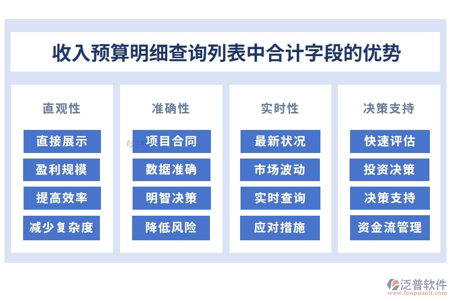 收入預(yù)算明細(xì)查詢列表中【合計(jì)】字段的優(yōu)勢