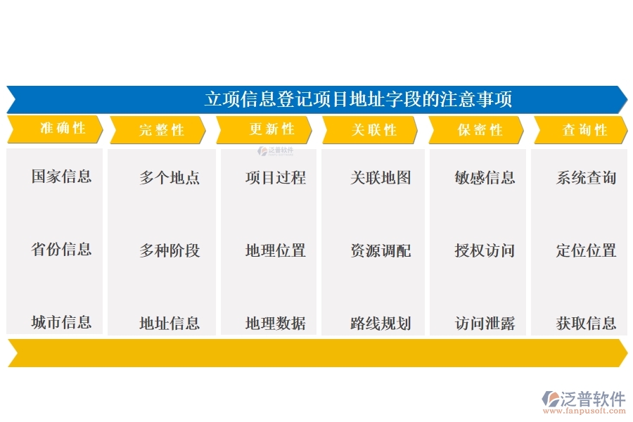 在工程管理系統(tǒng)中，項目地址精準編制，共繪成功藍圖