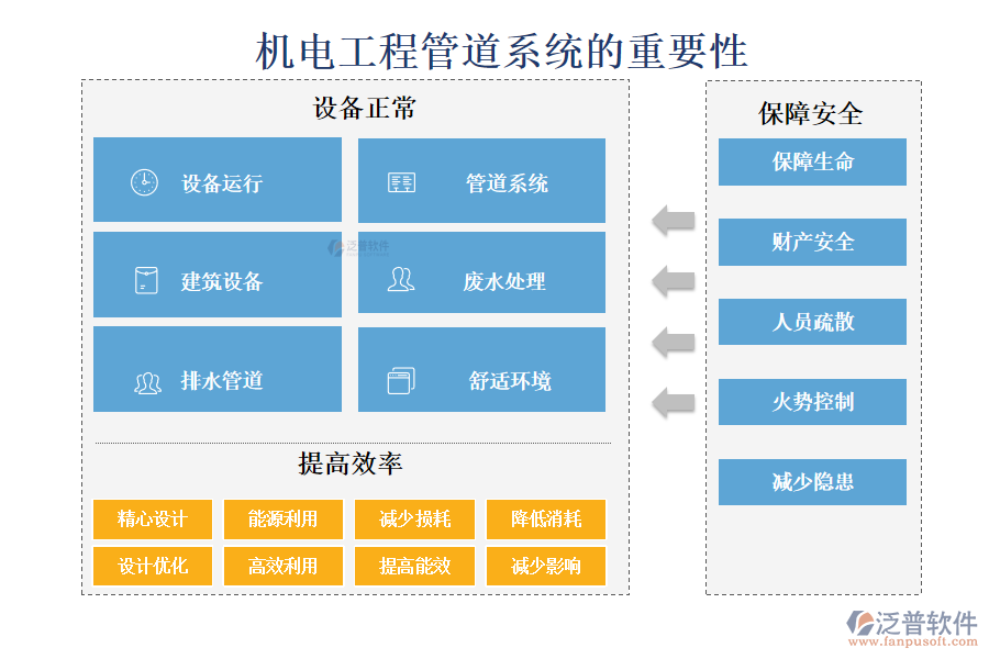 機電工程管道系統(tǒng)的重要性