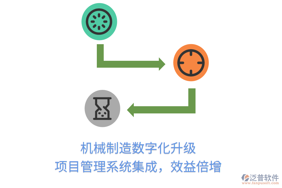 機械制造數(shù)字化升級， 項目管理系統(tǒng)集成，效益倍增