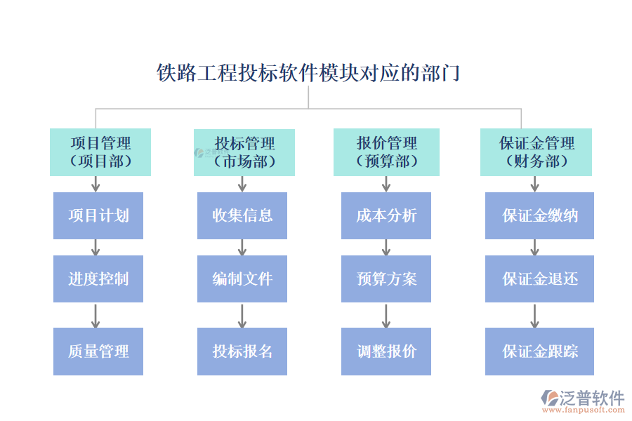 鐵路工程投標軟件模塊對應(yīng)的部門