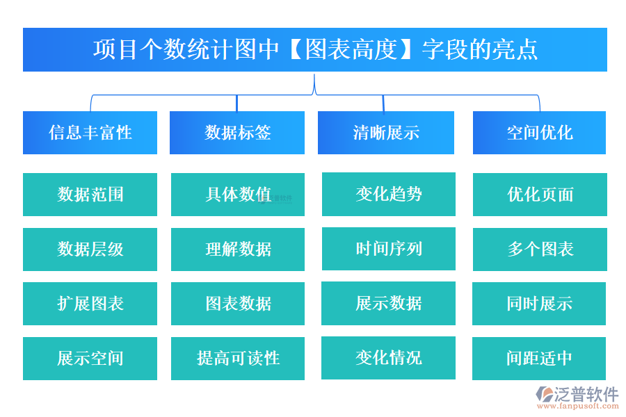 項(xiàng)目個(gè)數(shù)統(tǒng)計(jì)圖中【圖表高度】字段的亮點(diǎn)