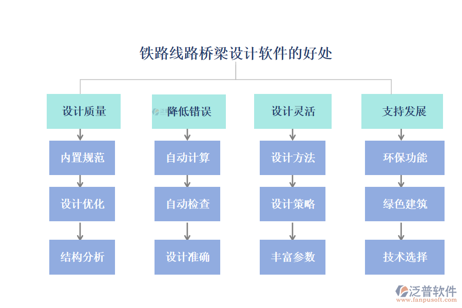 鐵路線(xiàn)路橋梁設(shè)計(jì)軟件的好處