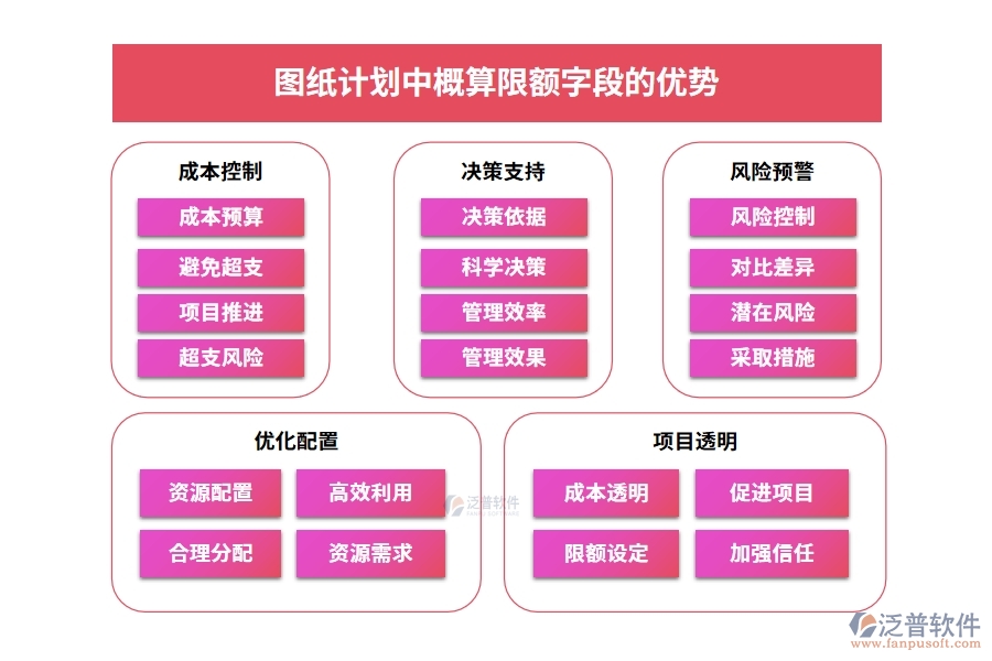 圖紙計劃中【概算限額】字段的優(yōu)勢