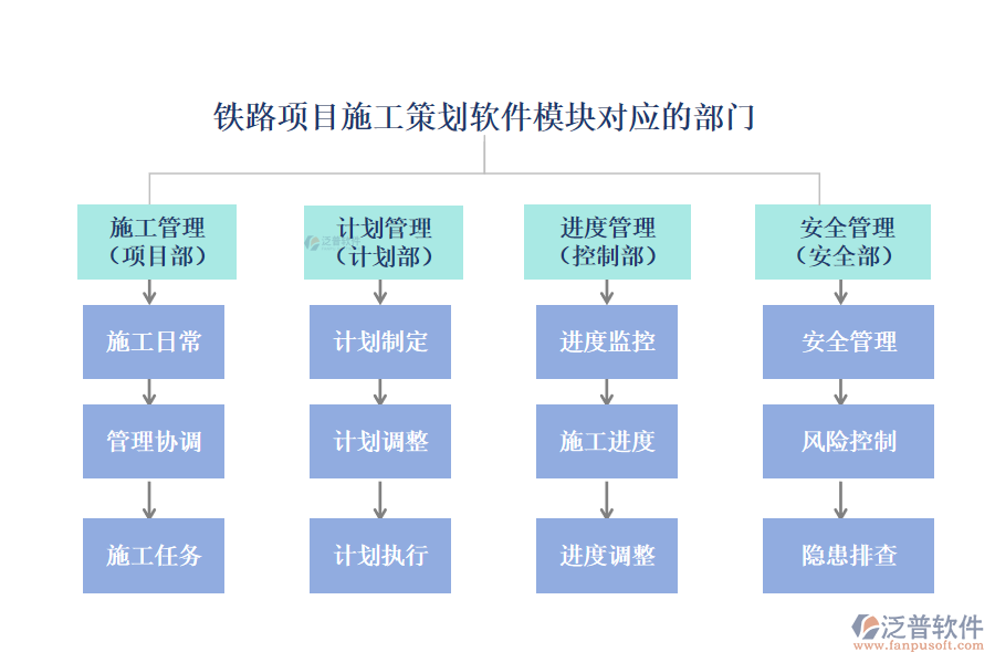 鐵路項目施工策劃軟件模塊對應的部門