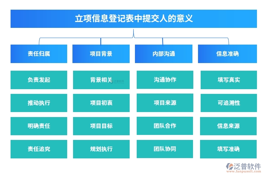 立項信息登記表中提交人的意義