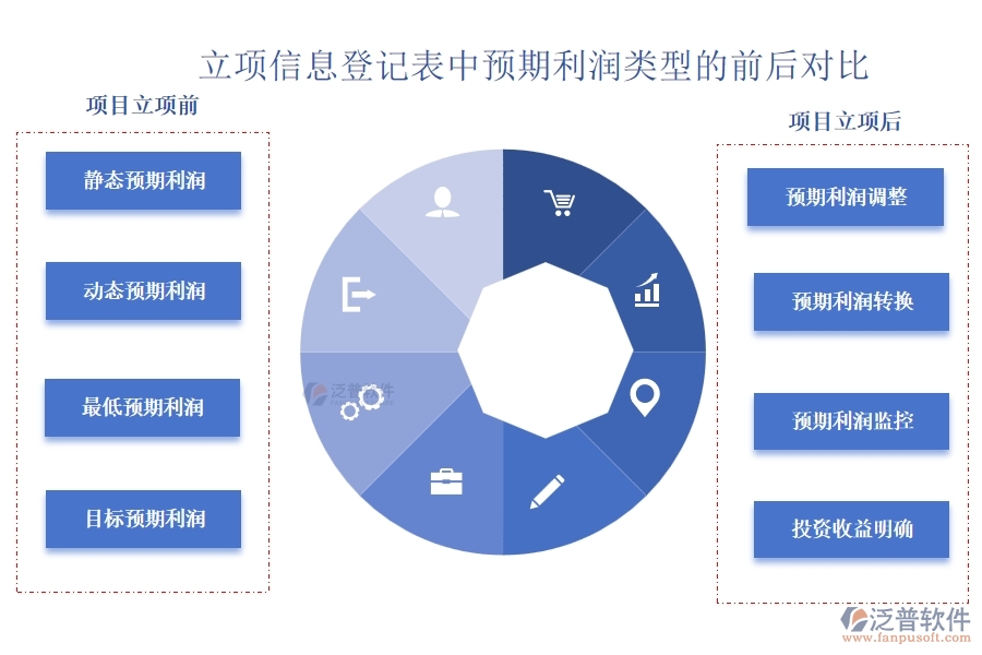 工程建設(shè)立項(xiàng)中，預(yù)期利潤精準(zhǔn)測算，共筑財(cái)富增長新篇章