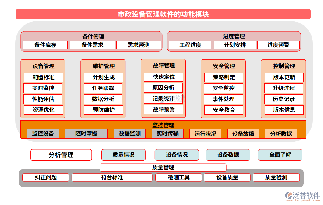 市政設備管理軟件的功能模塊