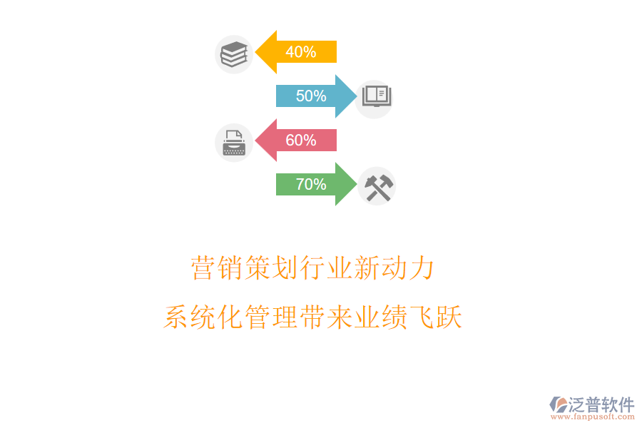 營銷策劃行業(yè)新動(dòng)力，系統(tǒng)化管理帶來業(yè)績飛躍