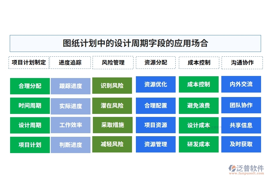 圖紙計(jì)劃中的【設(shè)計(jì)周期】字段的應(yīng)用場合