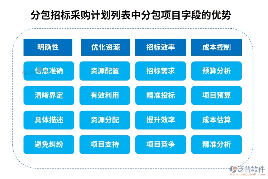 分包招標(biāo)采購計(jì)劃列表中【分包項(xiàng)目】字段的優(yōu)勢 