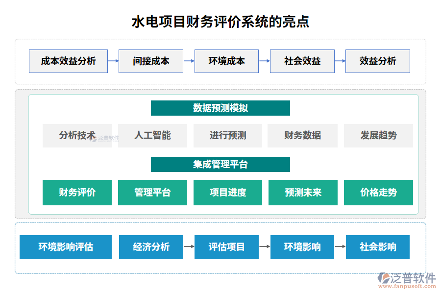 水電項目財務評價系統的亮點